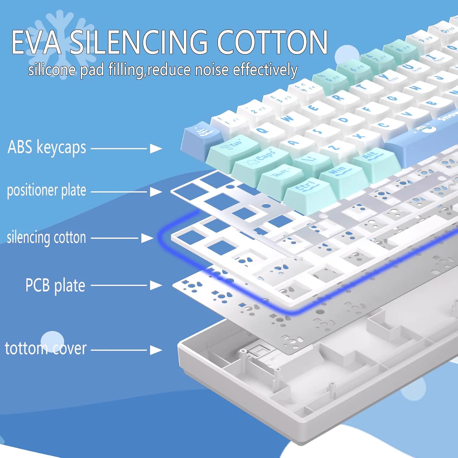 Keyboard MageGee MK-BOX Snowman Wired