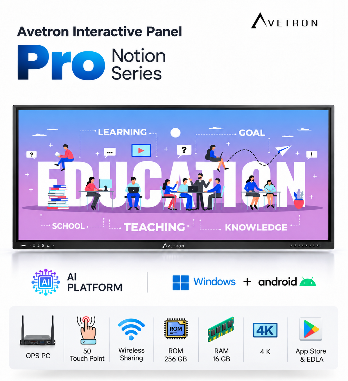 RAM Avetron Notion Pro Series 75" Interactive Panel - 4K UHD 3840×2160 D-LED, 50-Point Touch, Android 16, 16GB RAM, 256GB ROM, Wi-Fi 6, Bluetooth 5.2
